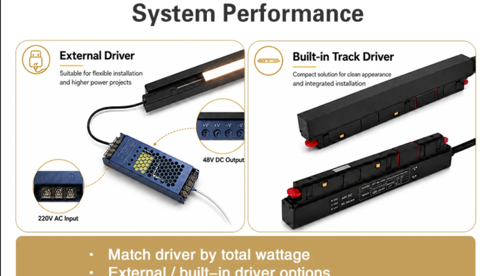 External driver vs built-in track driver comparison for 48V magnetic track lighting showing installation flexibility and system performance options